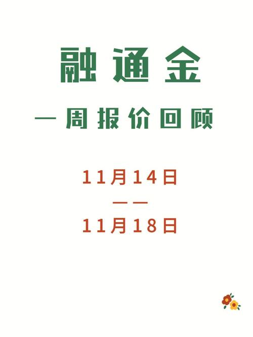 融通金今日报价