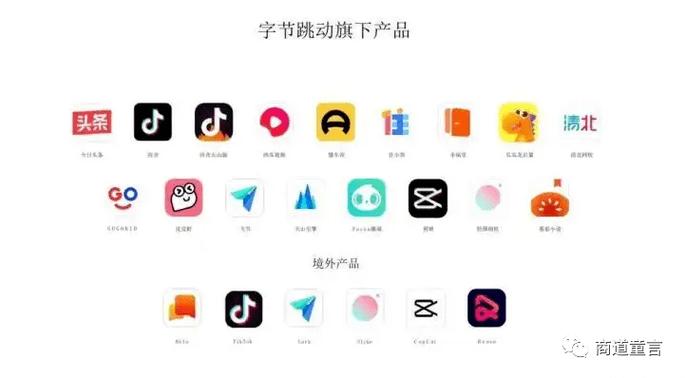 字节跳动和抖音集团