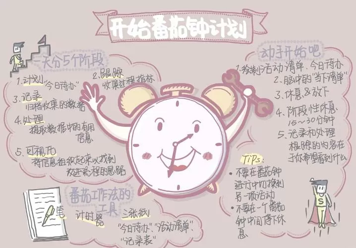番茄计划表怎么用