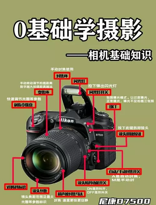 尼康D7500相机使用方法图解图标