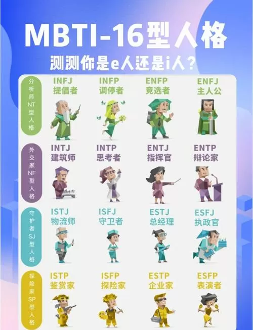 16种人格测试免费