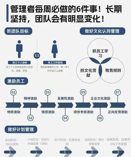团队活跃度怎么计算给自己