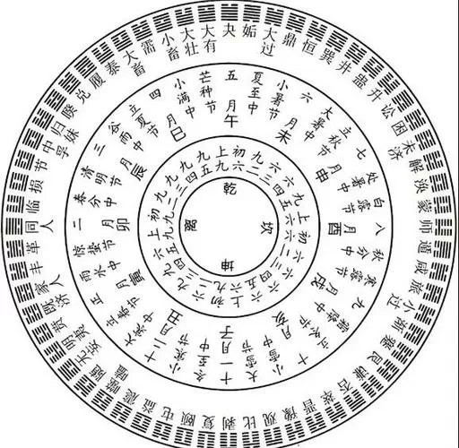 数字卦的算法对应卦图
