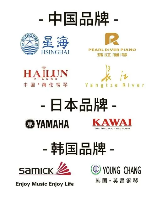 钢琴三级一般学几年