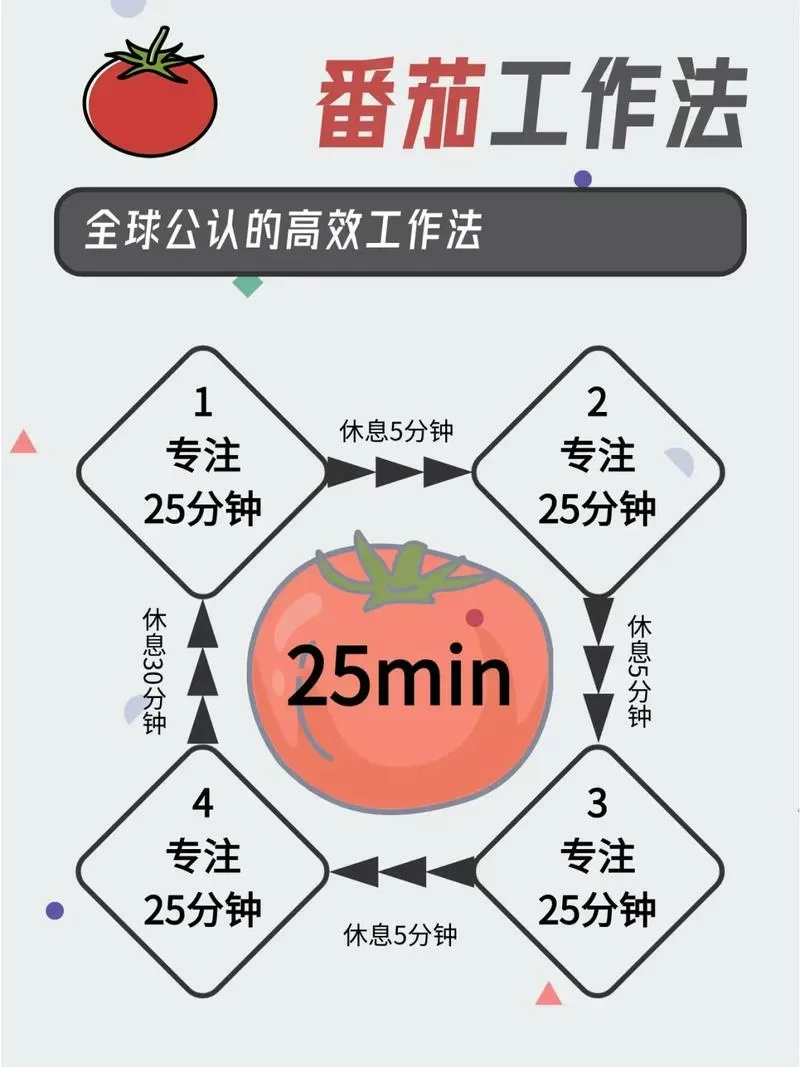 番茄怎么设置桌面倒计时