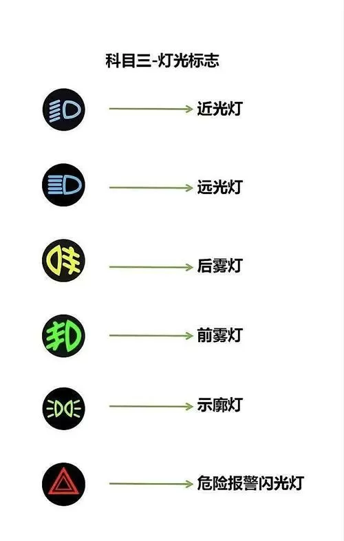 通过无照明路口开什么灯光