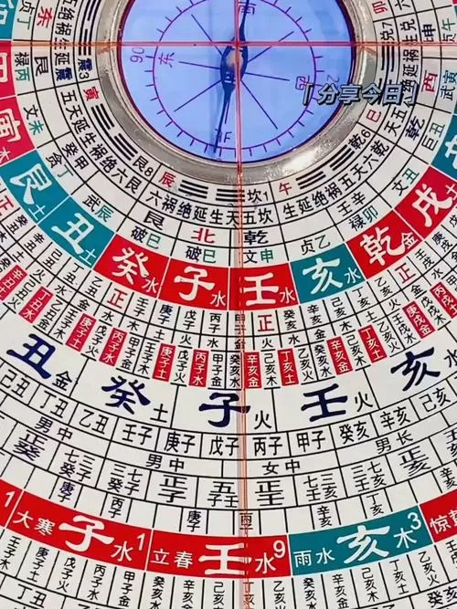 二十四山罗盘使用方法