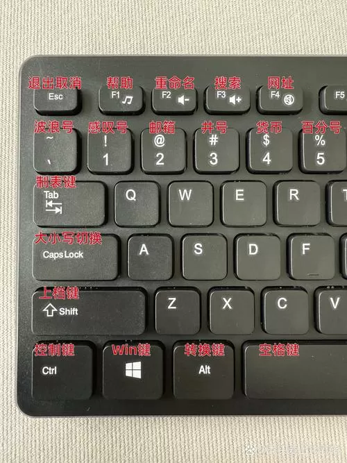 电脑键盘@怎么打出来