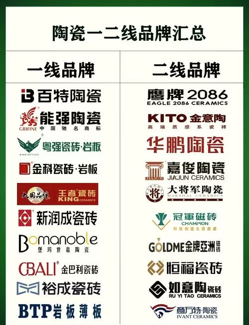 二线品牌瓷砖有哪些