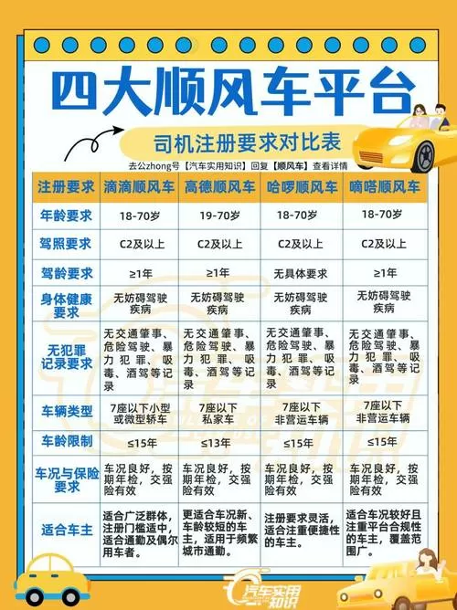 天天用车司机注册条件