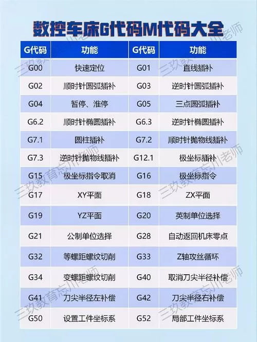 常用的gm代码大全
