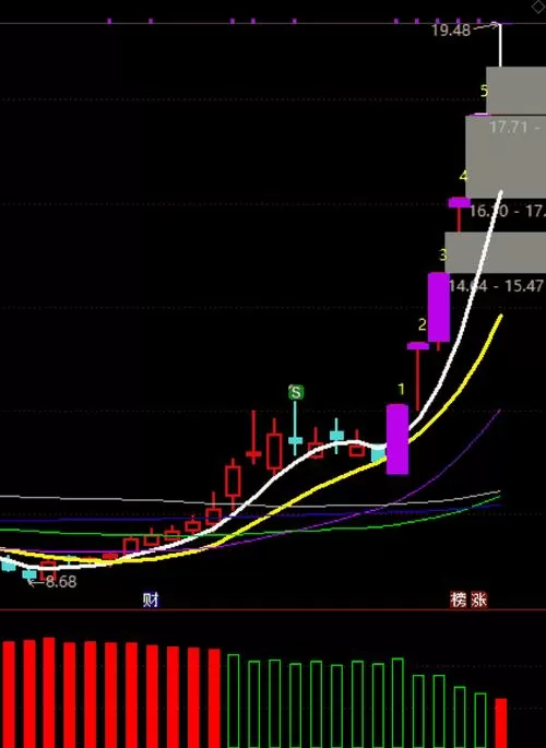 通达信竞价量比怎么调整出来