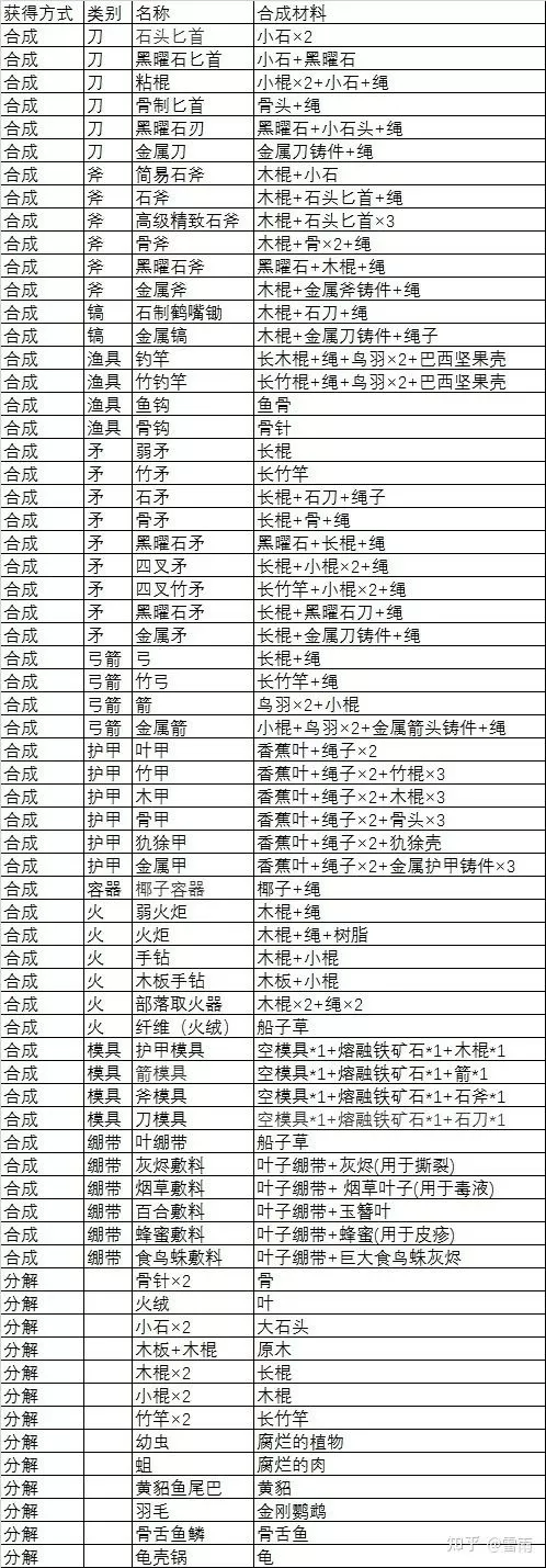 森林合成表大全