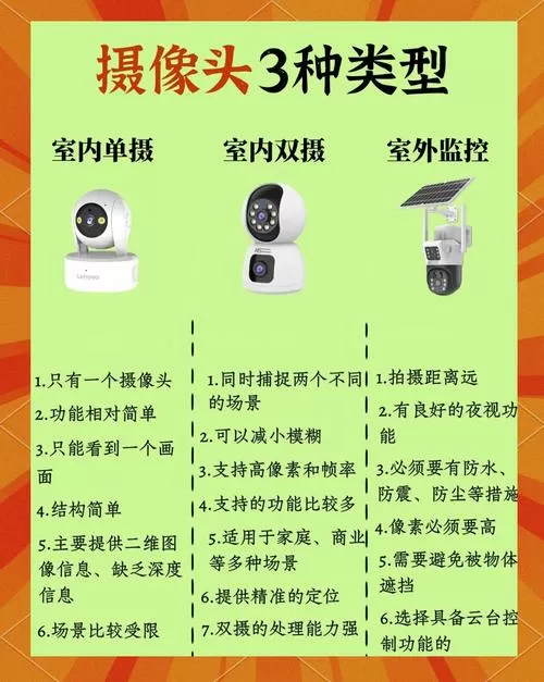YCC365摄像头说明书