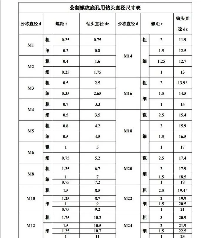 18螺丝钻多大的孔