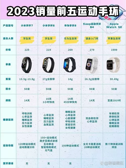 怎么查看小米手环型号