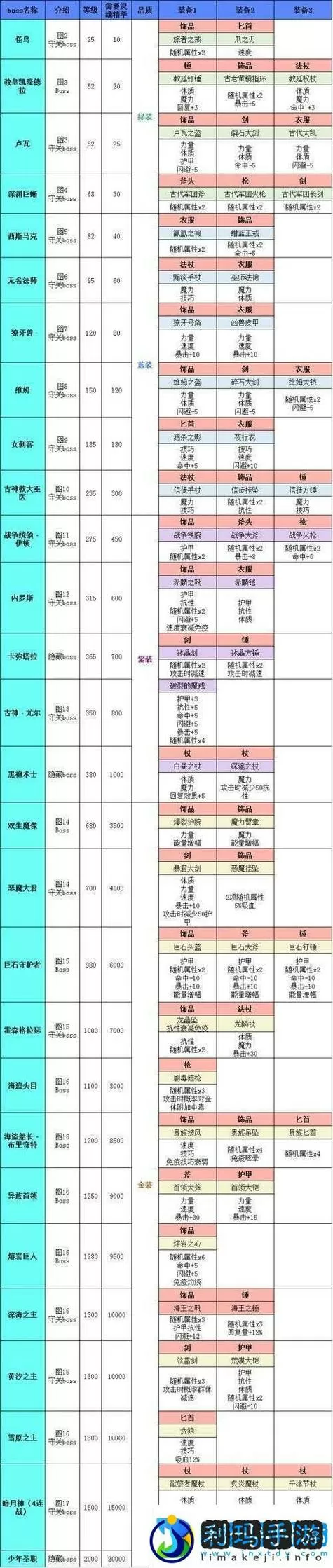 奇迹卓越物品掉出一览表