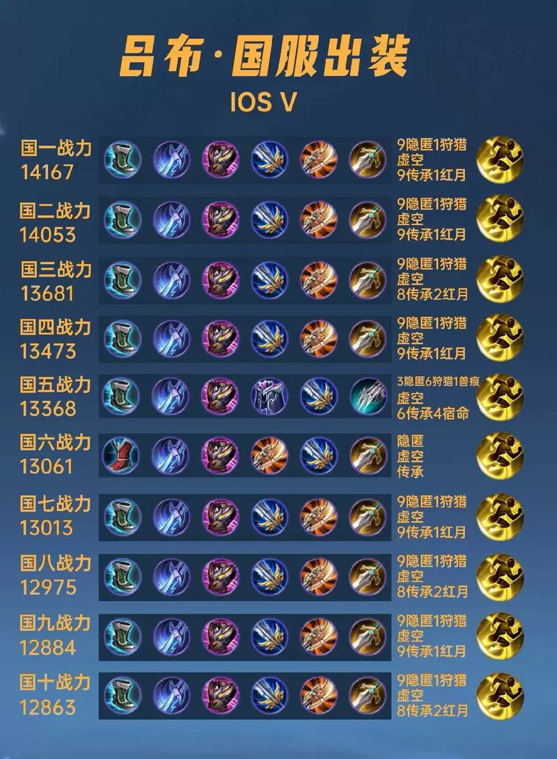 吕布新赛季出装铭文