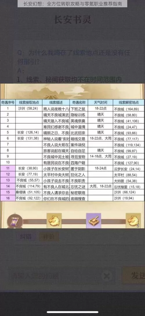 长安幻想9个职业一览表