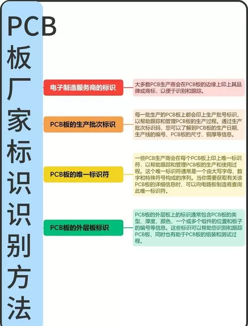 扫板和排板有什么区别