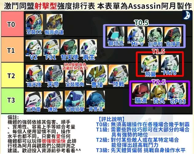 Sd激斗同盟机体获取表
