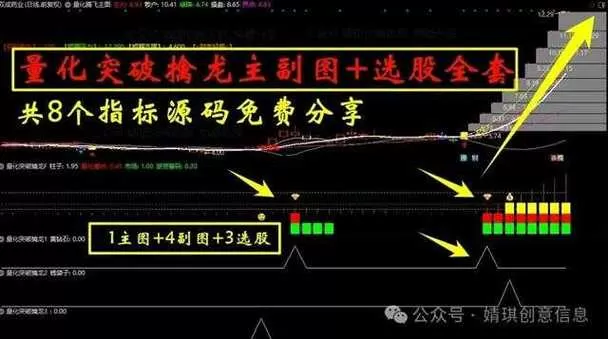 指南针擒龙版选股成功率