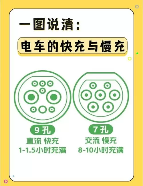 修复充电和正常充电有什么不一样