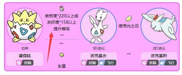 宝可梦阿尔宙斯波克比怎么进化
