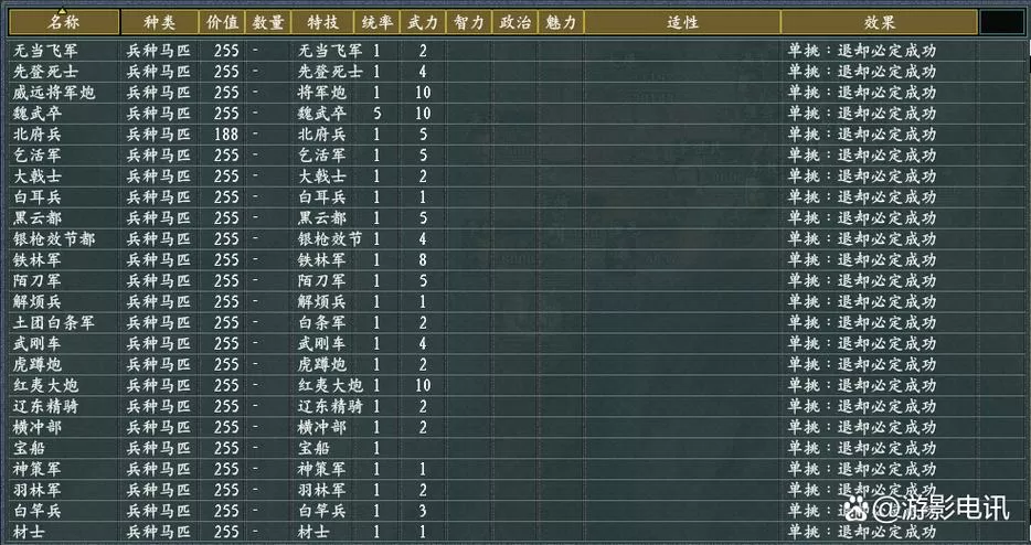 三国志11逐鹿天地武将表