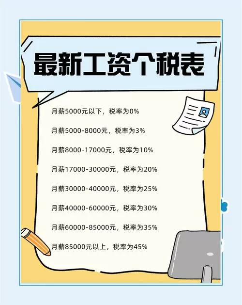工资6000要交多少税