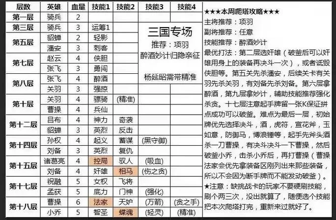 英雄杀技能一览表