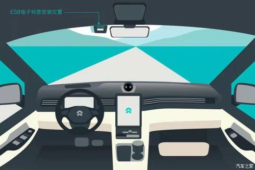 蔚来es6etc安装位置