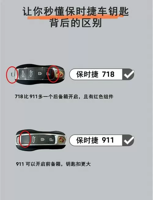 汽车钥匙上的图标各代表什么意思