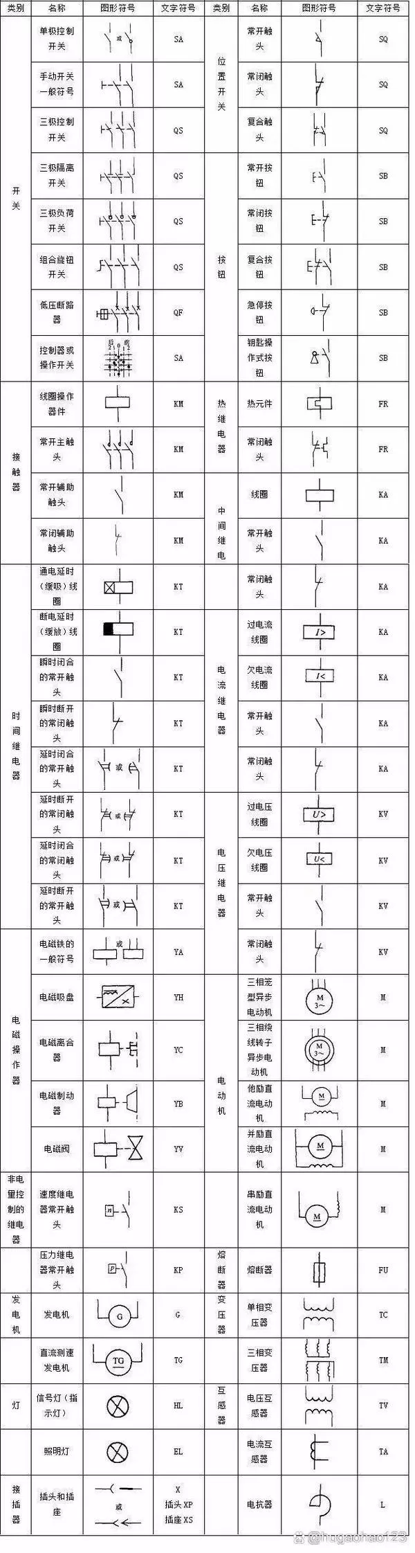 plc编程符号大全图解
