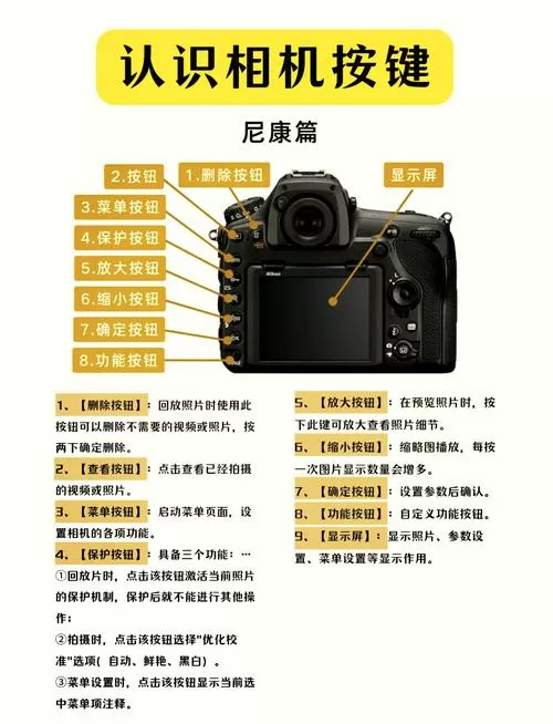 尼康相机d810使用方法图解