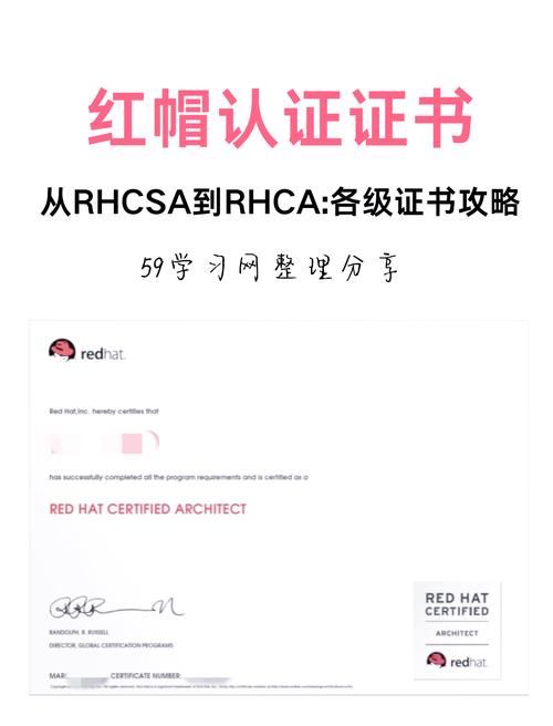 redhat证书