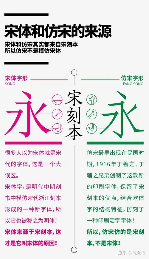 仿宋和cesi仿宋一样吗