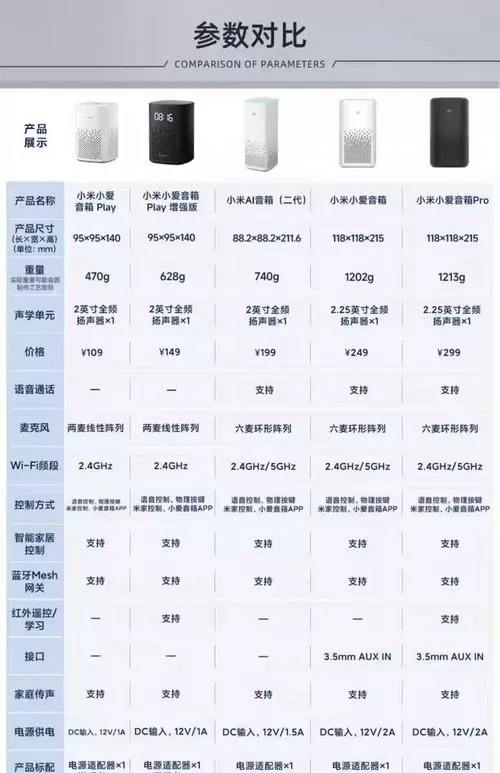 小米音箱价格一览表