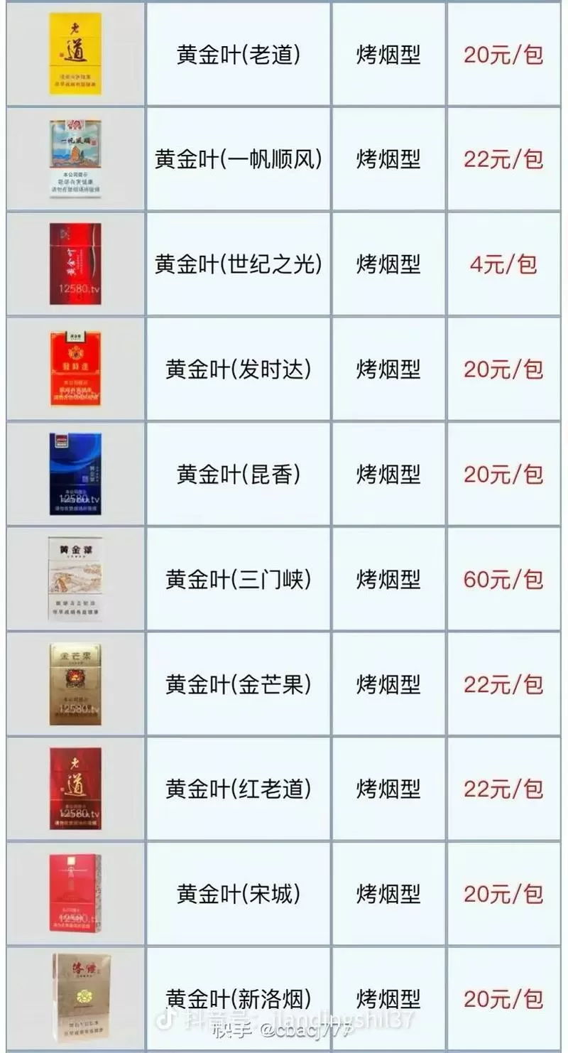 5-10元香烟价格表图片大全集