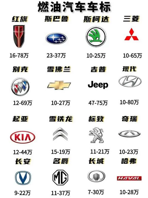 2022汽车报价大全新车