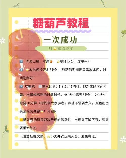 糖调攻略全流程详细答案图标