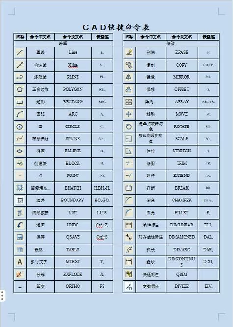 cad交点快捷键命令