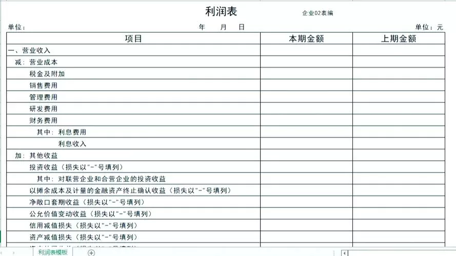 利润报表模板