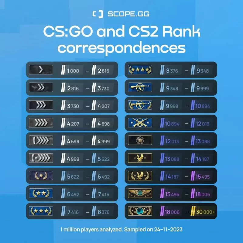 csgo怎么看自己段位