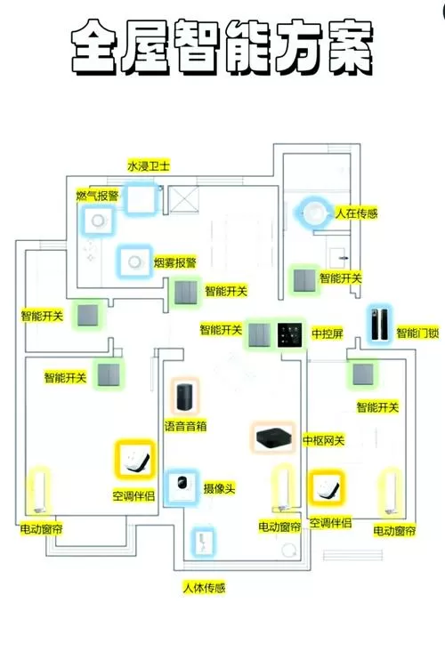 全屋智能布线详细教程
