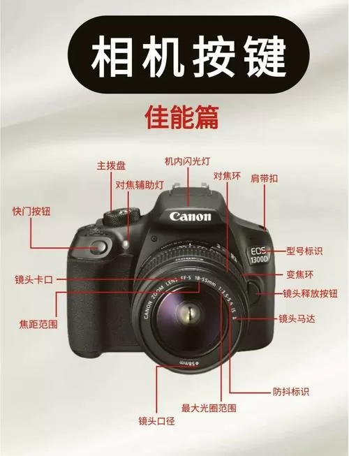 佳能相机的按键说明截图