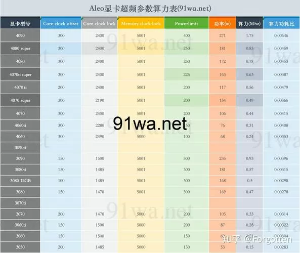 amd显卡挖矿一览表