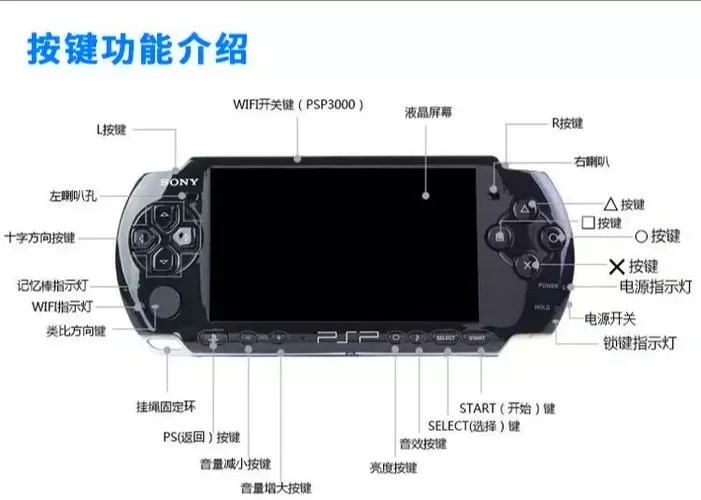 小霸王游戏机按键图解