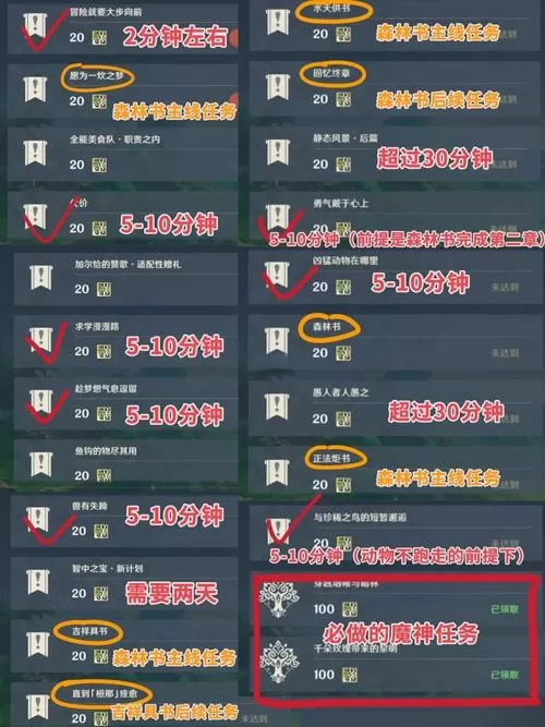 晋升者声望怎么刷