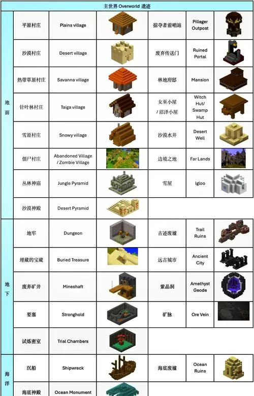 手机我的世界28大遗迹指令